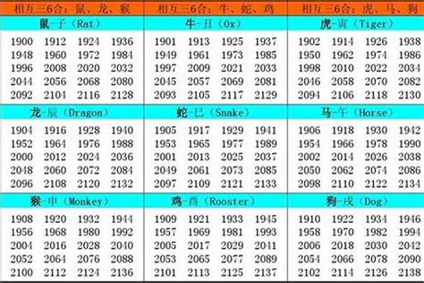 1982年属相|1982 年出生属什么生肖